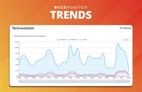 buzzmonitor trends.